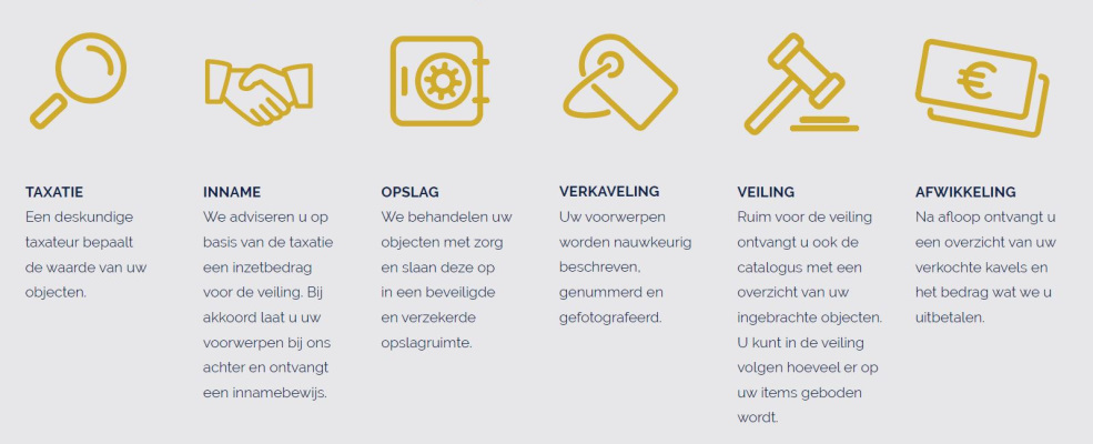 Zo werkt verkoop via onze veiling- veilinghuis-de-ruiter
